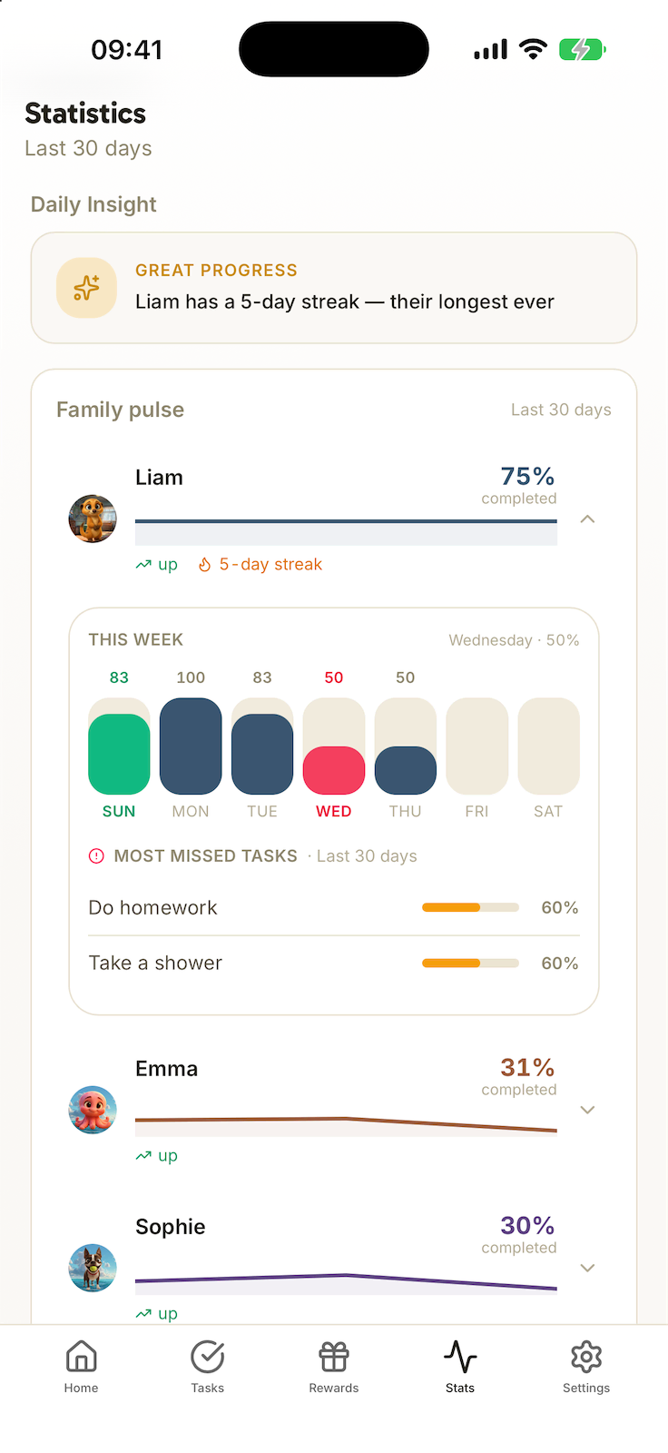 The parent dashboard in Harmonia