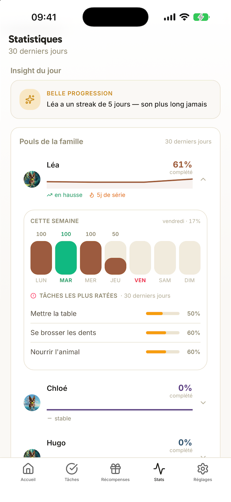 Tableau de bord parent : suivi des progrès de chaque enfant dans Harmonia